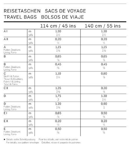 burda-style-schnittmuster-accessoires-reisetaschen-von-gro-bis-klein-level-leich image 6